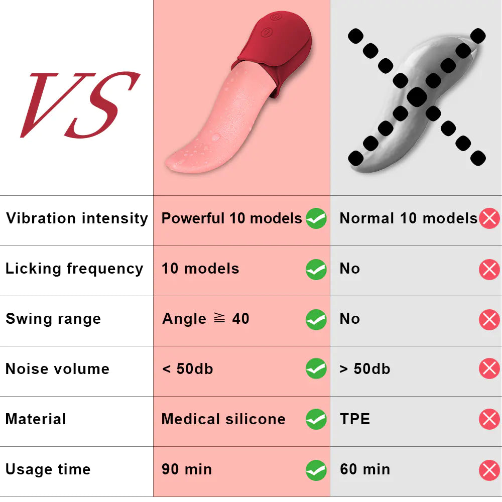 Wireless Remote Control Vibration Tongue Licking Device